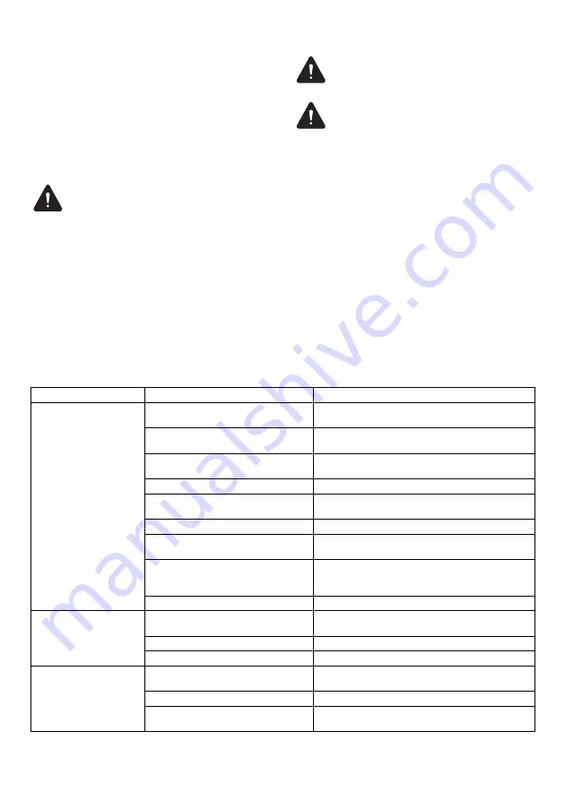 Dolmar PM-5101 S3R Original Instruction Manual Download Page 14