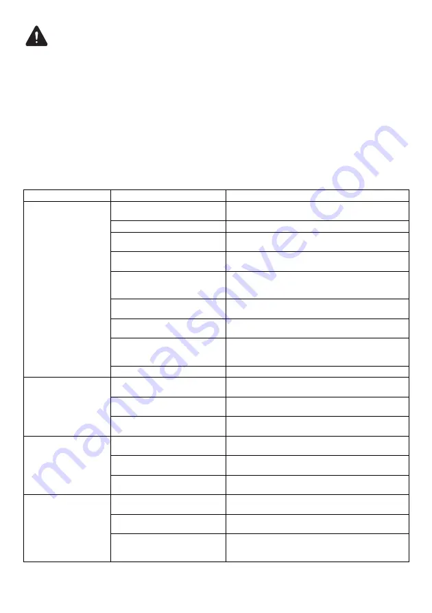 Dolmar PM5120R Instruction Manual Download Page 146