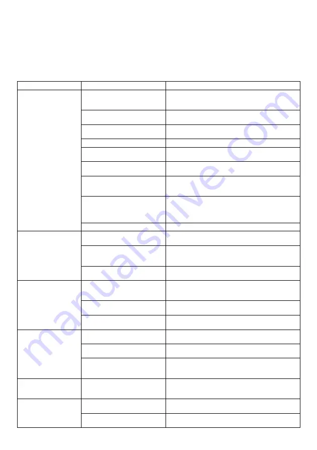 Dolmar PM5120R Instruction Manual Download Page 156