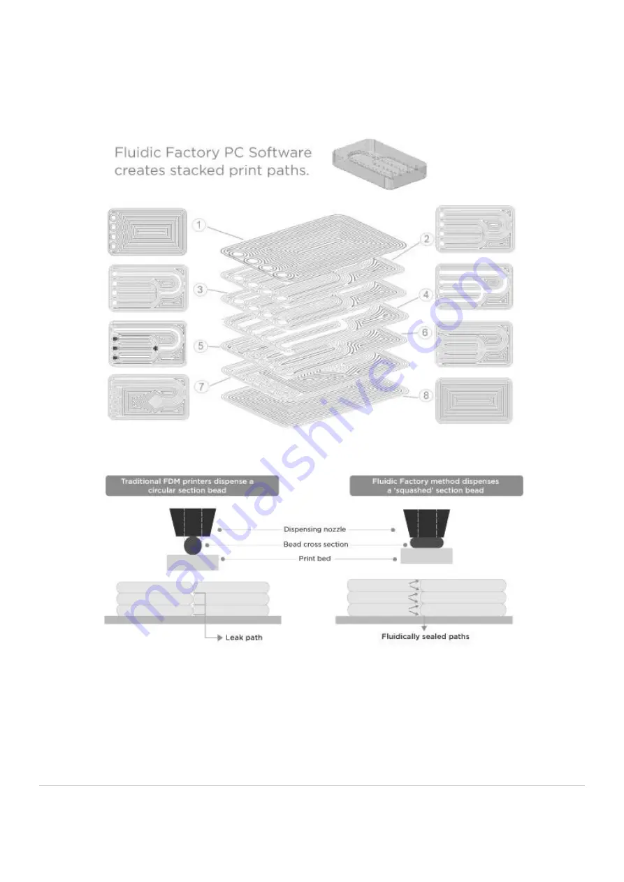 Dolomite fluidic factory User Manual Download Page 5