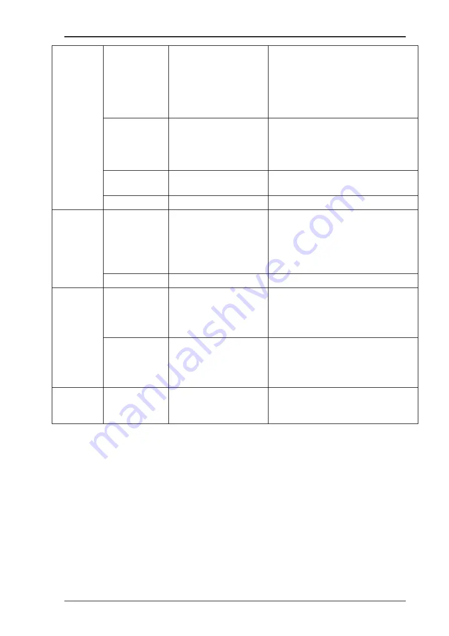 dolycon CT100G Series Manual Download Page 19