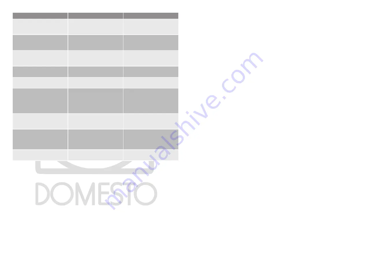 Domesto COMBI 205 User Manual Download Page 8