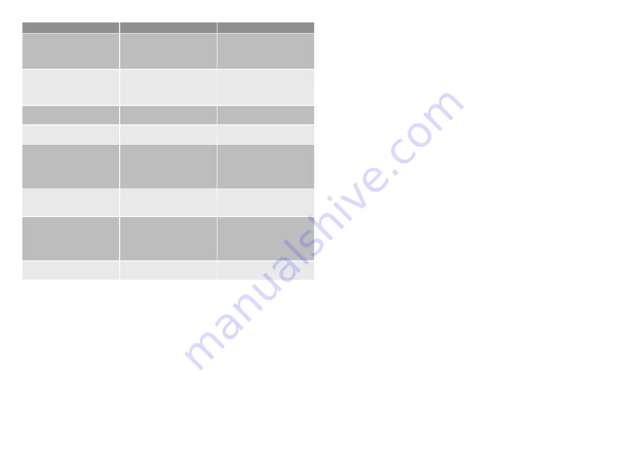 Domesto COMBI 205 User Manual Download Page 15