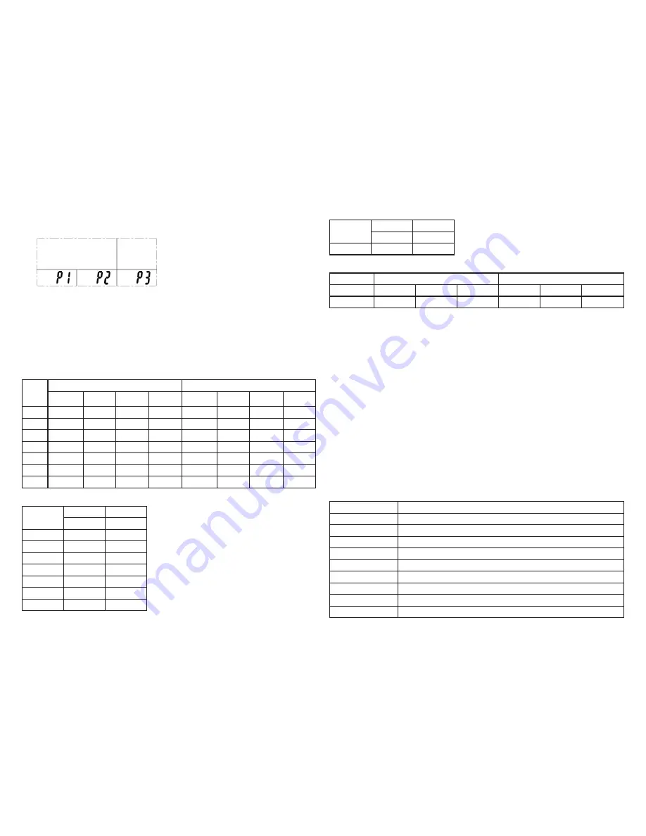 Domesto GBF-830 User Manual Download Page 7