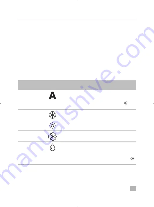 Dometic 9105306670 Short Operating Manual Download Page 22