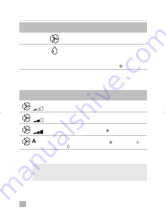 Dometic 9105306670 Short Operating Manual Download Page 83