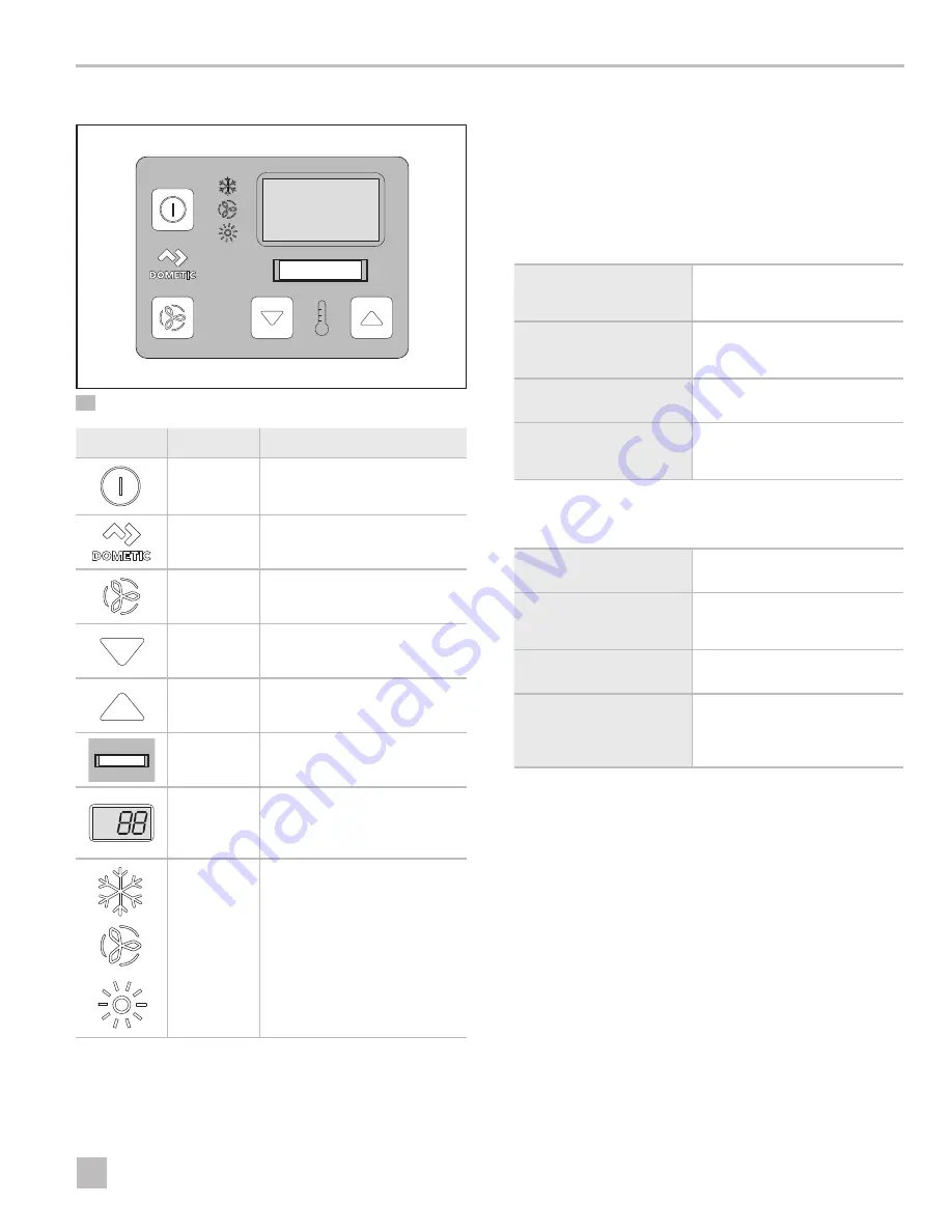 Dometic AH-Passport I/O Compact Installation And Operation Manual Download Page 5