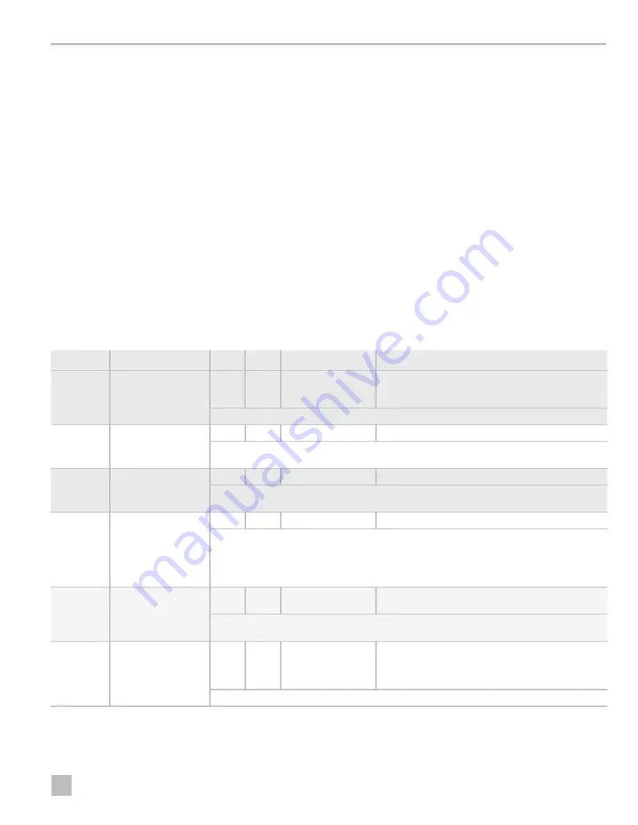 Dometic AH-Passport I/O Compact Installation And Operation Manual Download Page 17