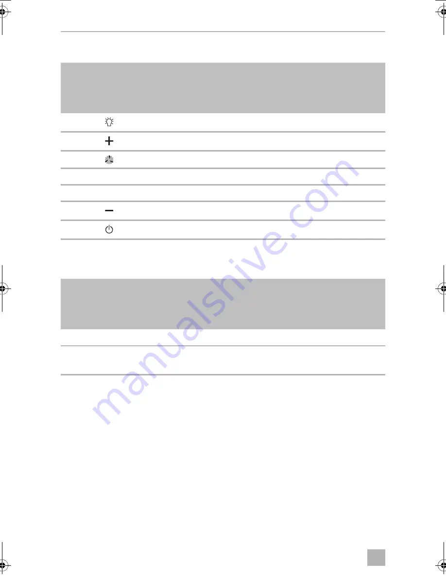 Dometic CK500 Installation And Operating Manual Download Page 34