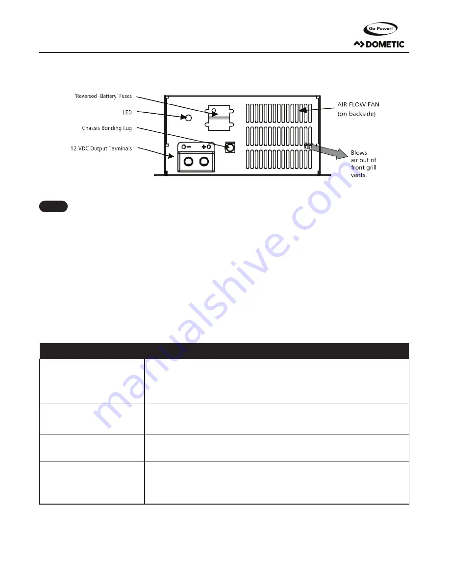 Dometic GPC-100-MAX User Manual Download Page 9