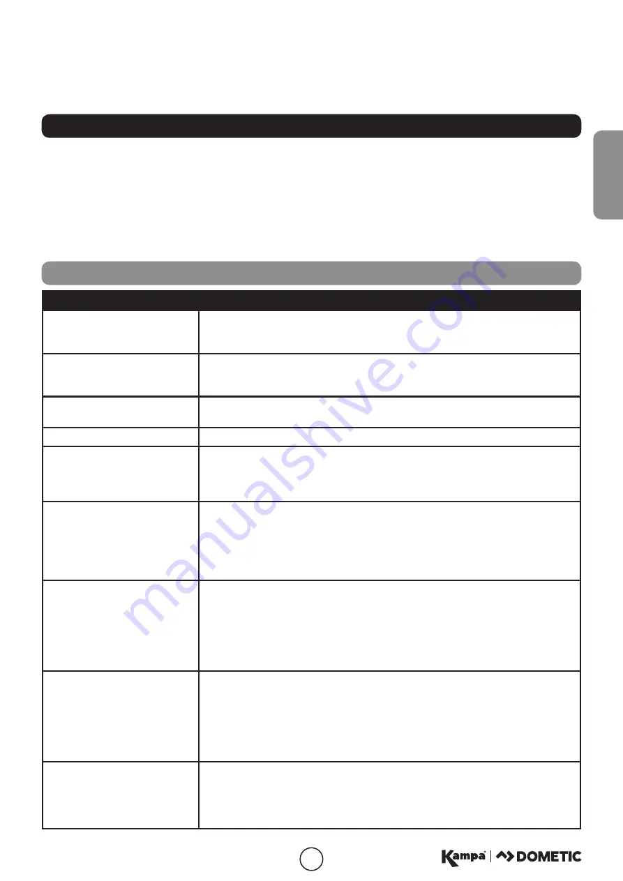 Dometic GRANDE AIR PRO 390 Series User Manual Download Page 17