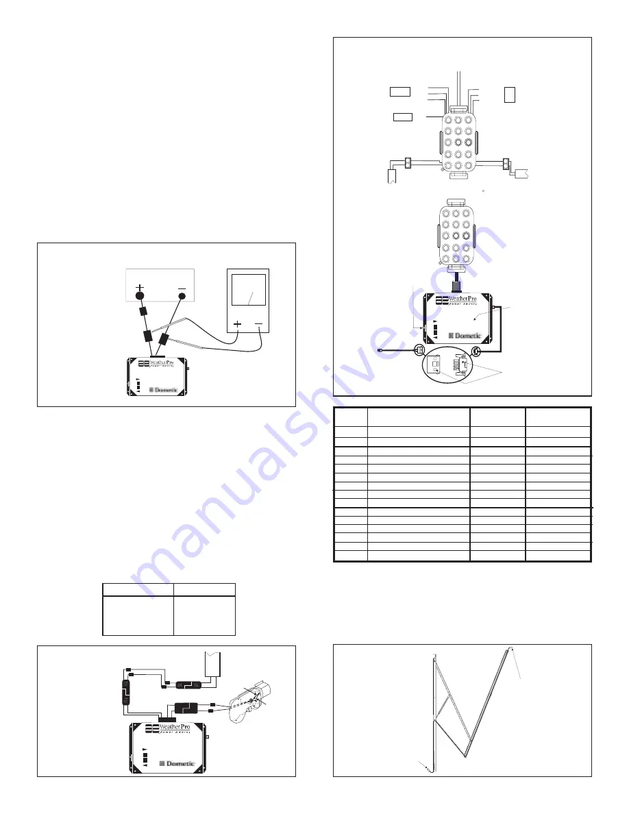 Dometic Oasis Elite Service Manual Download Page 4