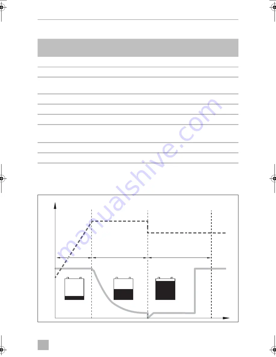 Dometic PERFECTPOWER 
 DCC2424-40 Installation And Operating Manual Download Page 61