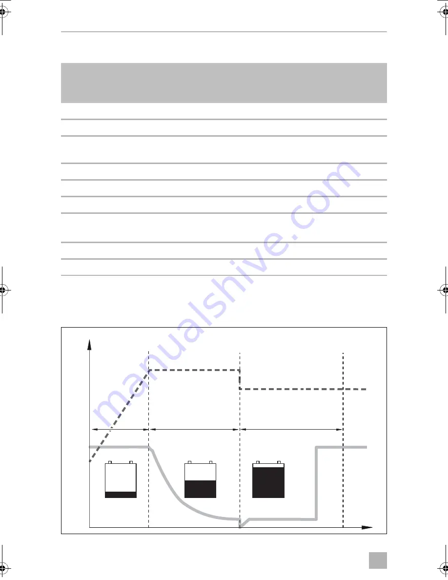 Dometic PERFECTPOWER 
 DCC2424-40 Installation And Operating Manual Download Page 84