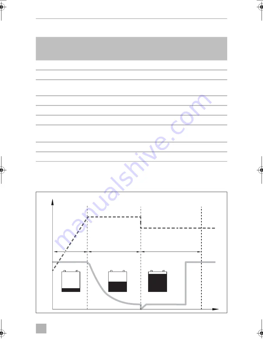 Dometic PERFECTPOWER 
 DCC2424-40 Installation And Operating Manual Download Page 107