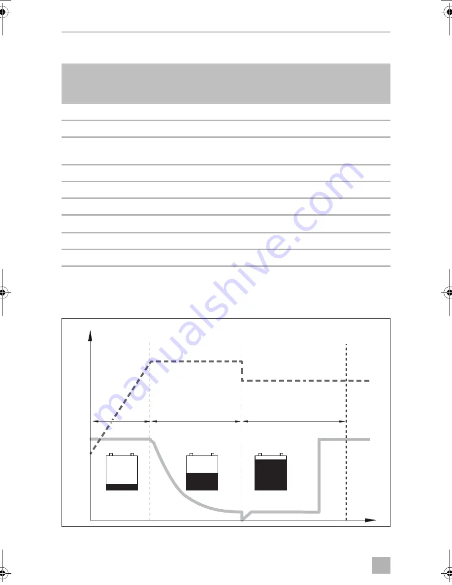 Dometic PERFECTPOWER 
 DCC2424-40 Installation And Operating Manual Download Page 154