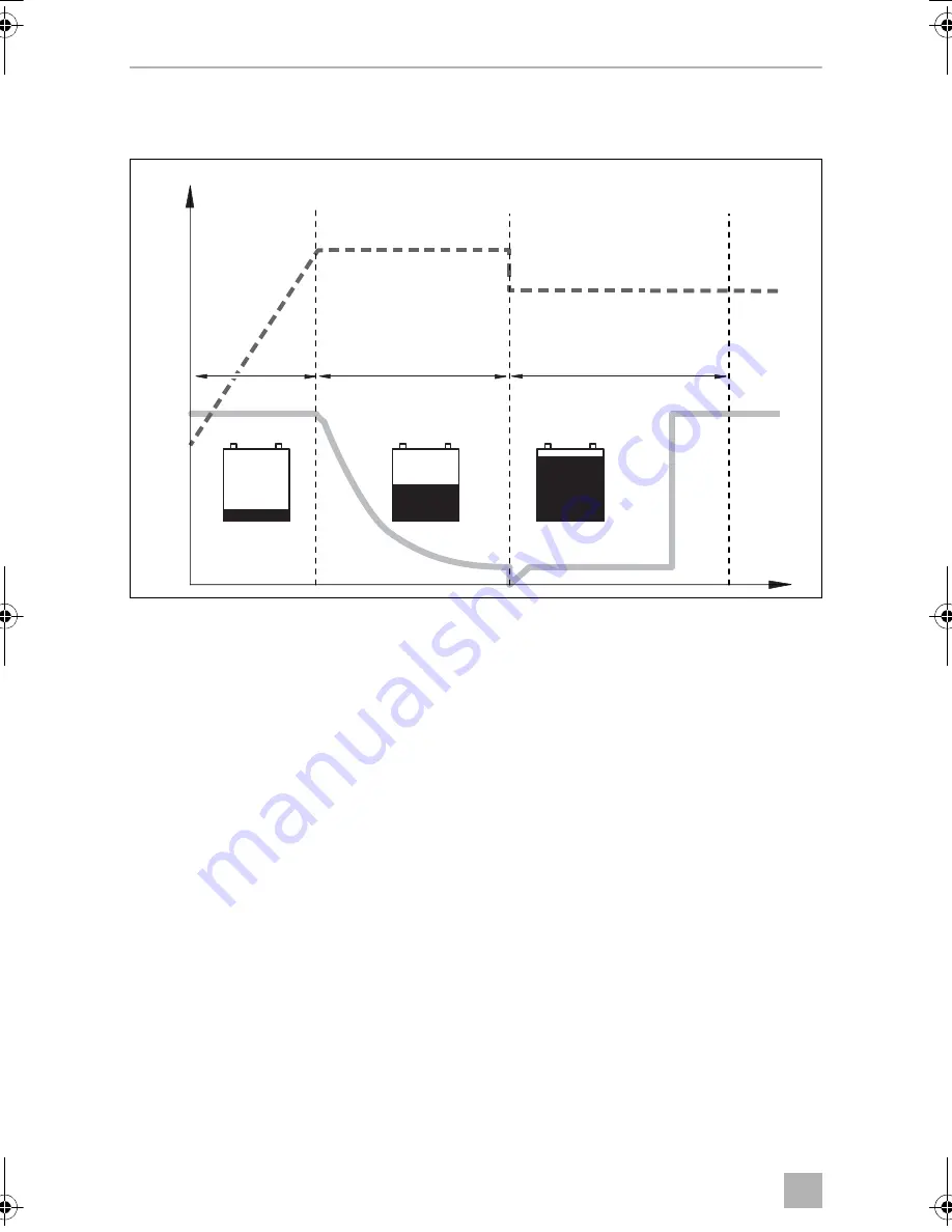 Dometic PERFECTPOWER 
 DCC2424-40 Installation And Operating Manual Download Page 266