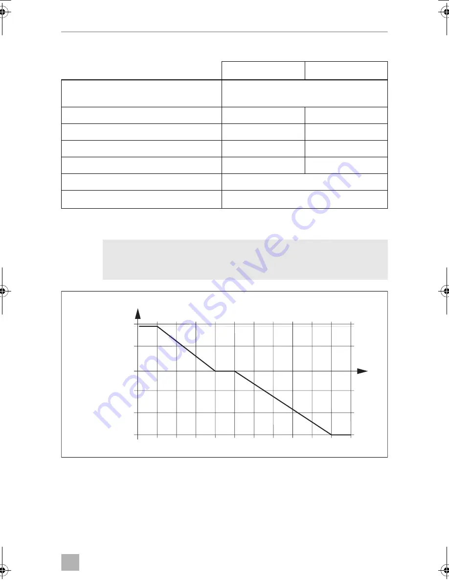 Dometic PERFECTPOWER 
 DCC2424-40 Installation And Operating Manual Download Page 371