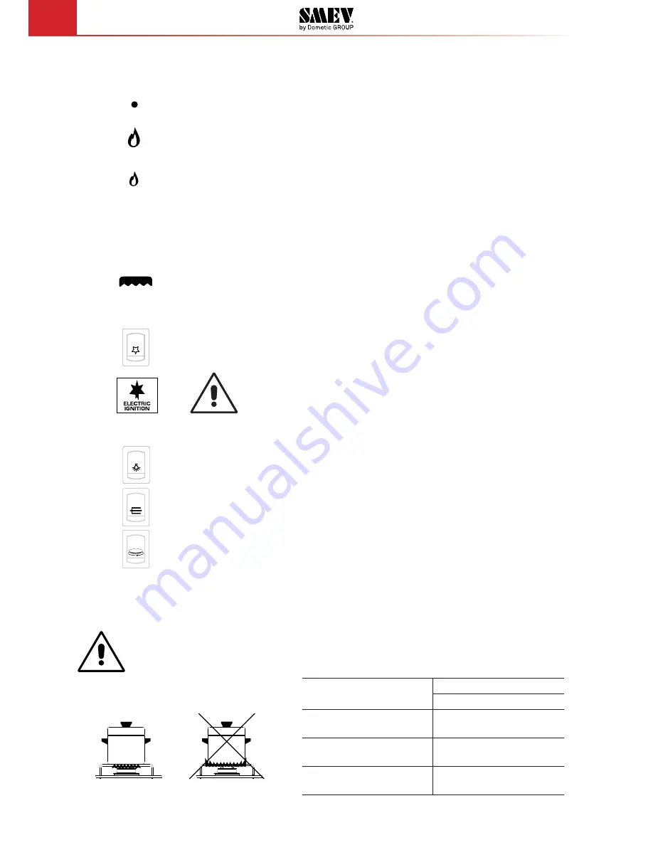 Dometic PI8002 Installation, User And Service Manual Download Page 6