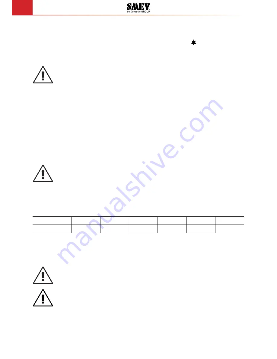 Dometic PI8002 Installation, User And Service Manual Download Page 8