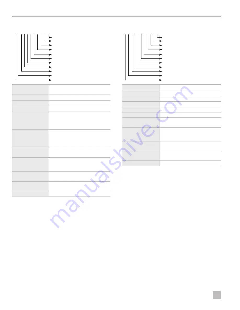 Dometic RM2551 Service Manual Download Page 10