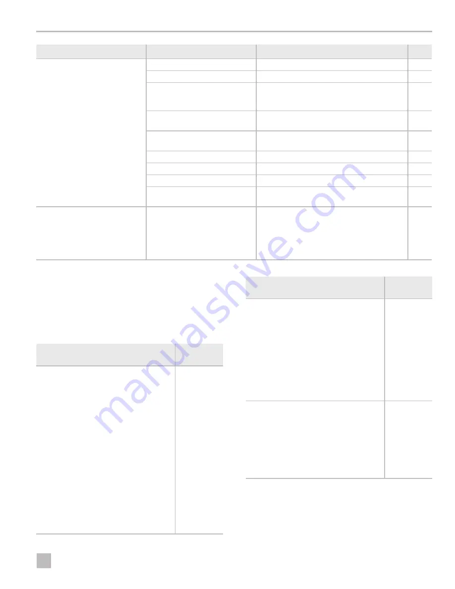 Dometic RM2551 Service Manual Download Page 27