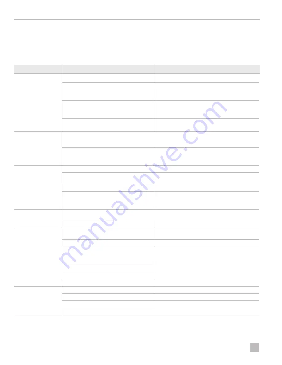 Dometic SeaLand 711-M28 Instruction And Operation Manual Download Page 66