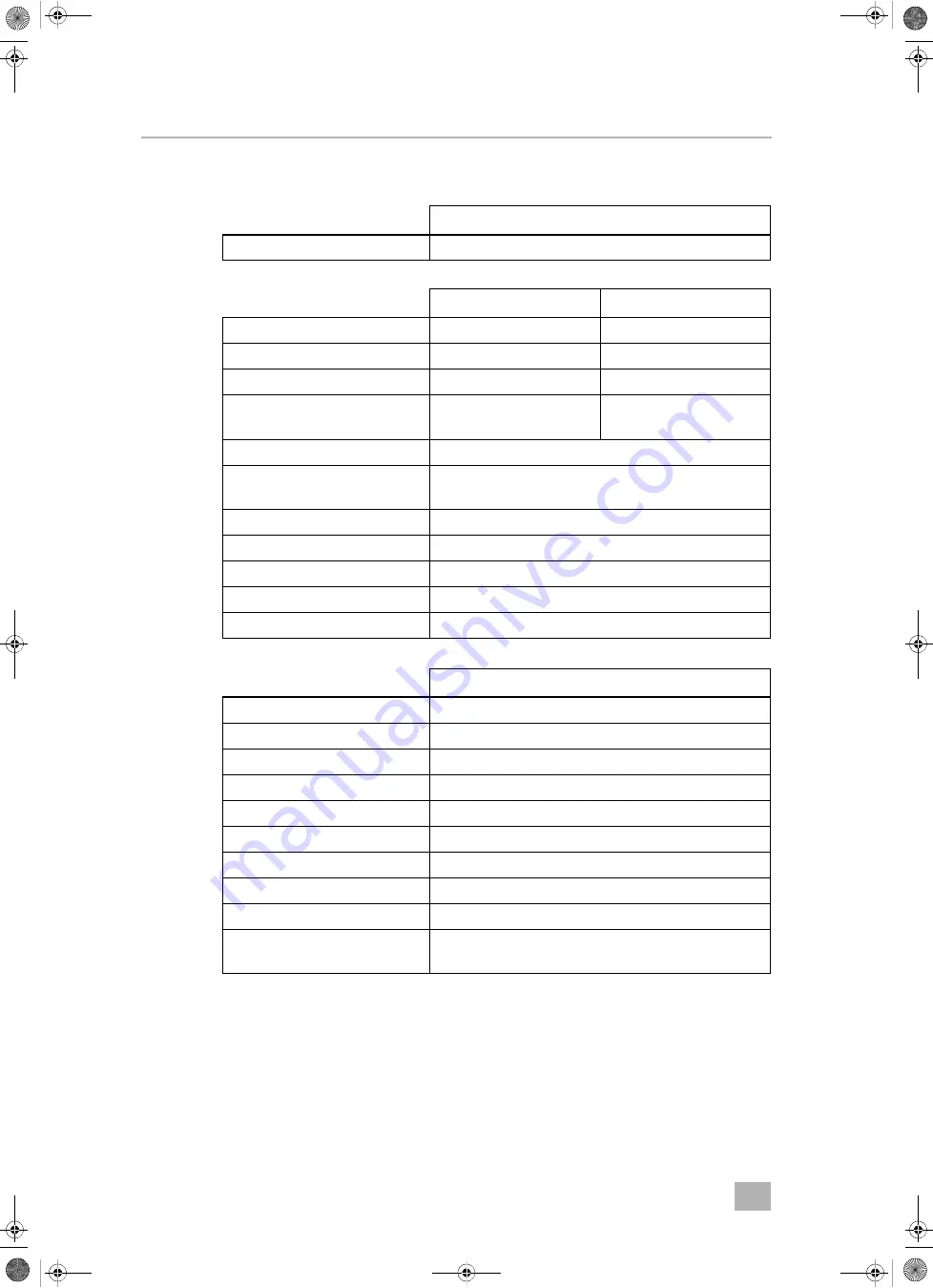 Dometic SKYSCREEN POWERED Series Installation And Operating Manual Download Page 144