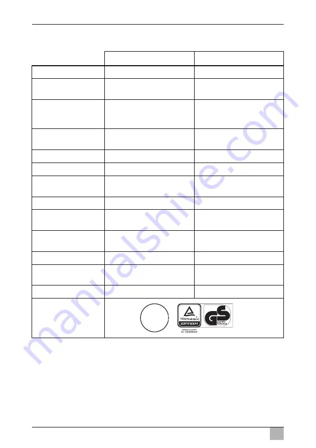 Dometic Waeco CoolFun PB 266 Operating Manual Download Page 36