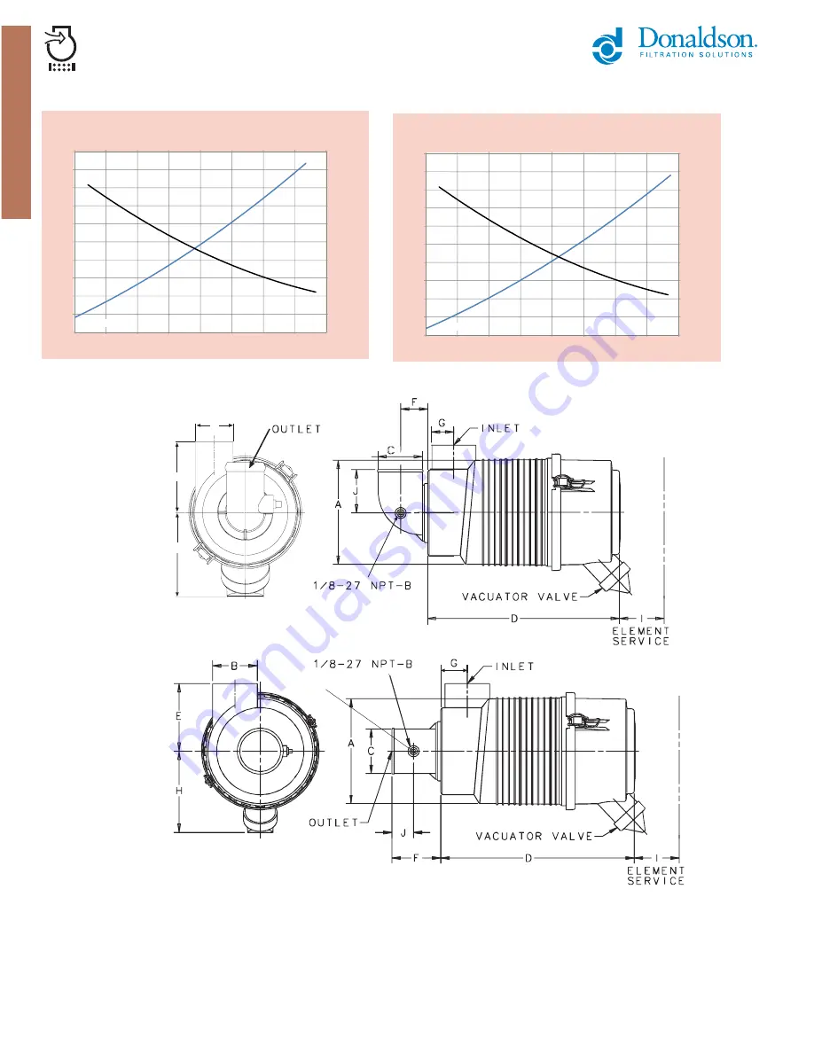 Donaldson Torit FKB Service Instructions Manual Download Page 22