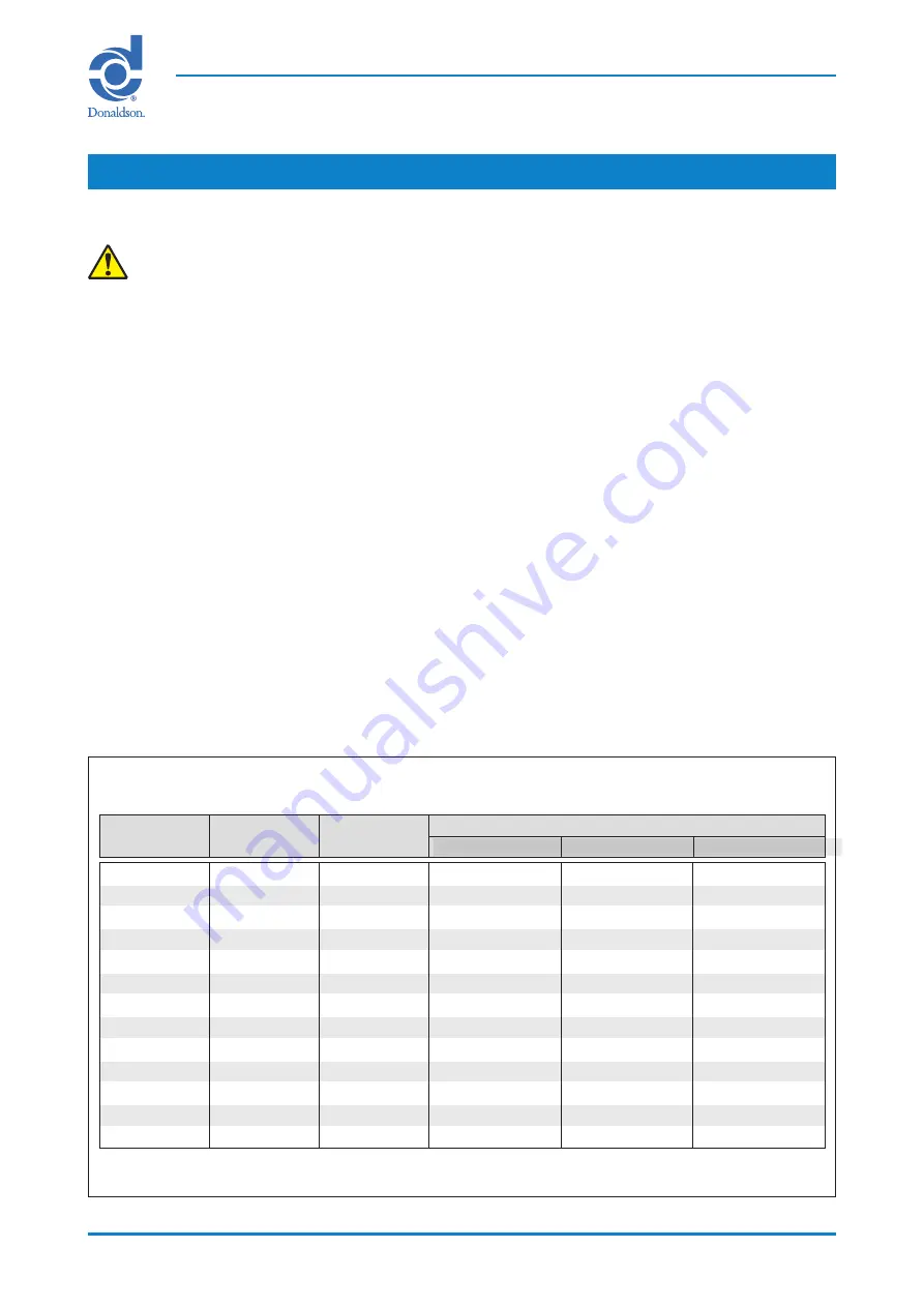 Donaldson Torit UMA 100H Installation, Operation And Maintenance Manual Download Page 38