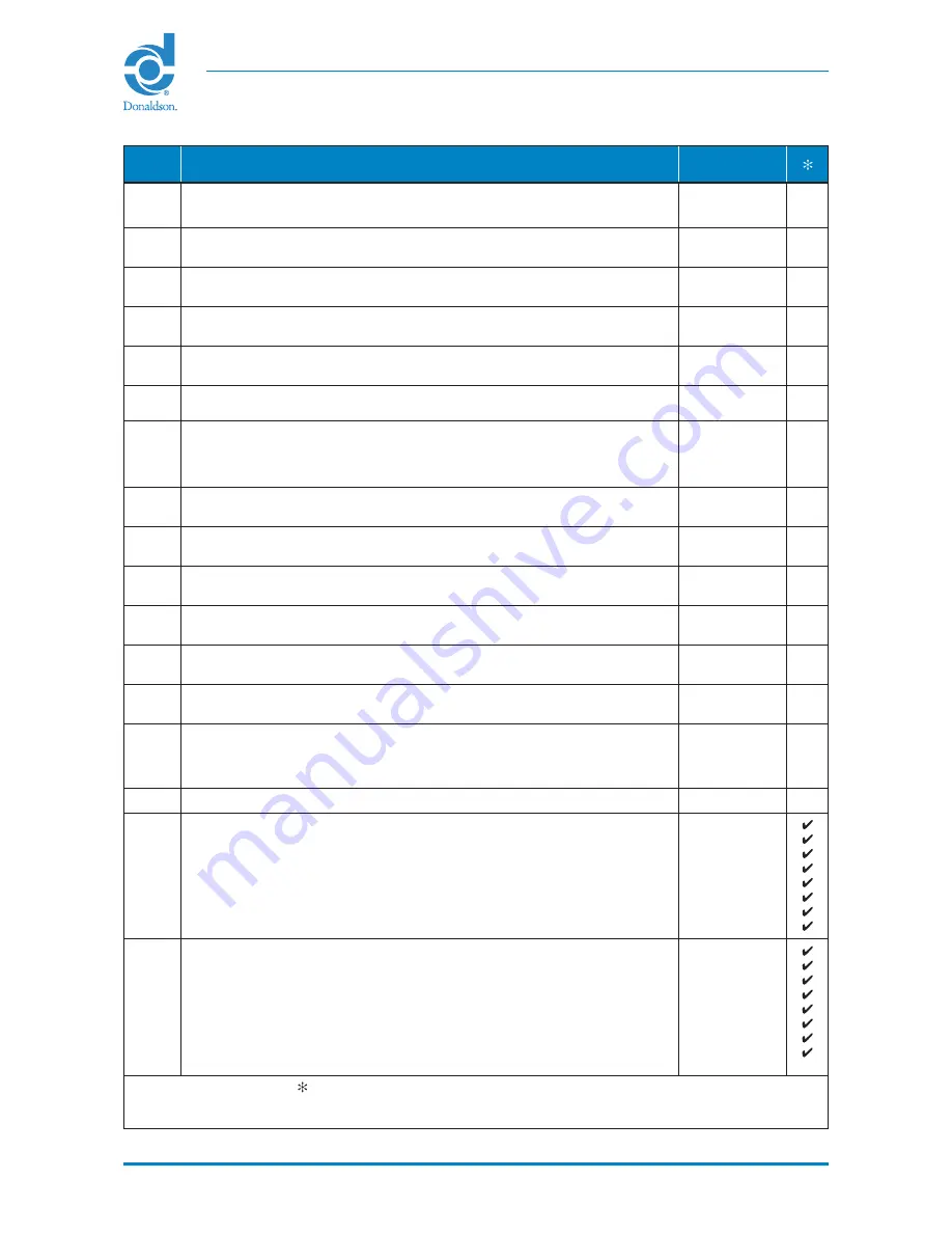 Donaldson DLM V Series Installation, Operation And Maintenance Manual Download Page 40