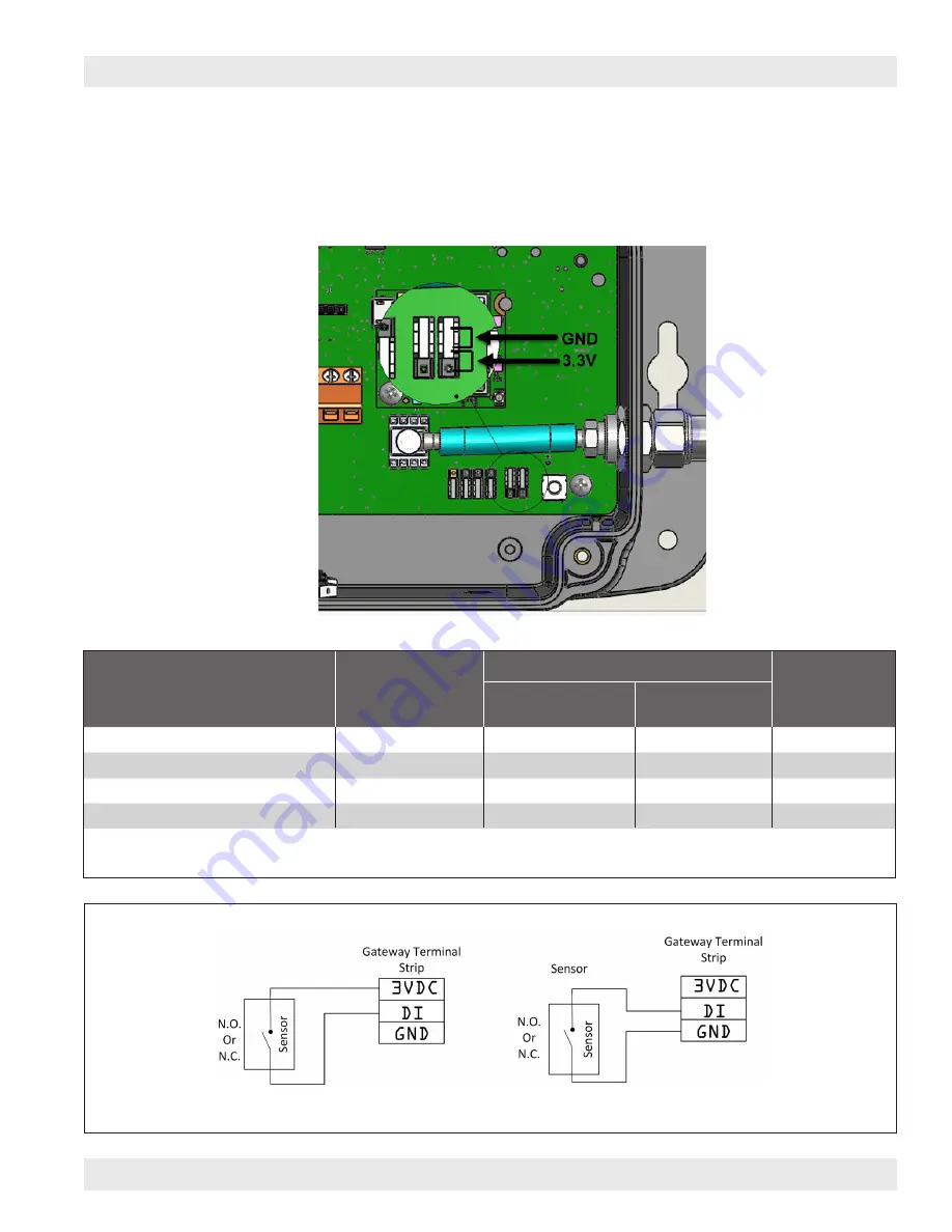 Donaldson iCue Sensor Integrated Gateway Скачать руководство пользователя страница 15