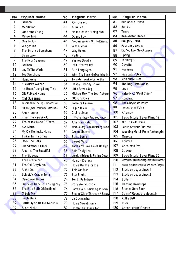 Donner DEK-610P Owner'S Manual Download Page 101