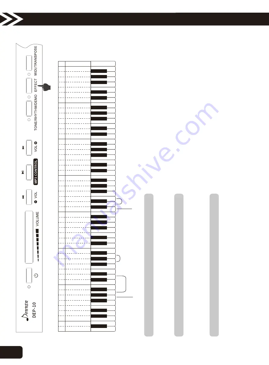 Donner DEP-10 Instruction Manual Download Page 10