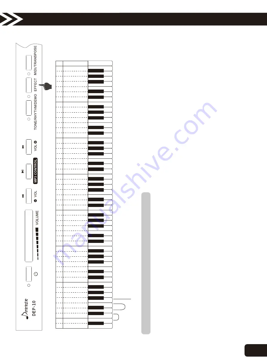 Donner DEP-10 Instruction Manual Download Page 11