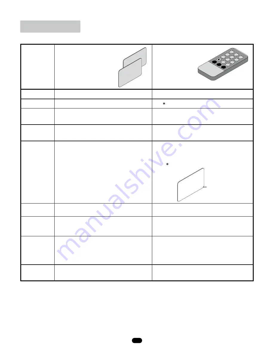 DoorKing 1524-331 Quick Start Manual Download Page 2