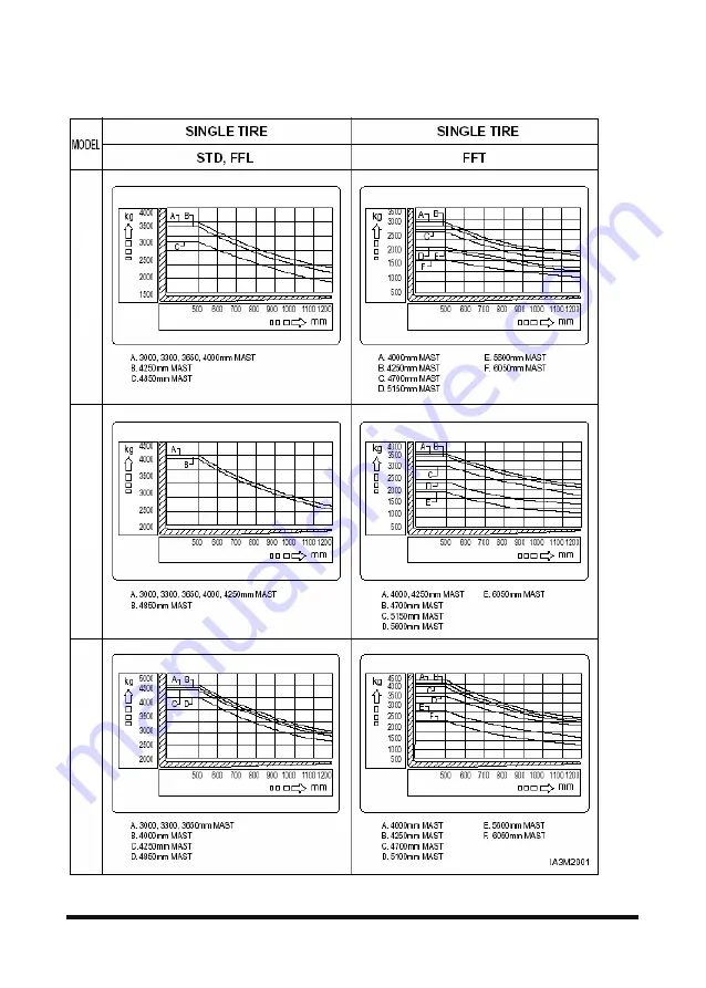 Doosan D35S-5 Operation & Maintenance Manual Download Page 45