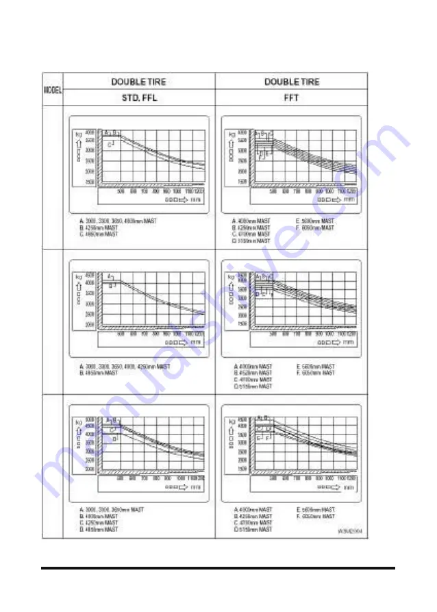 Doosan D35S-5 Operation & Maintenance Manual Download Page 48