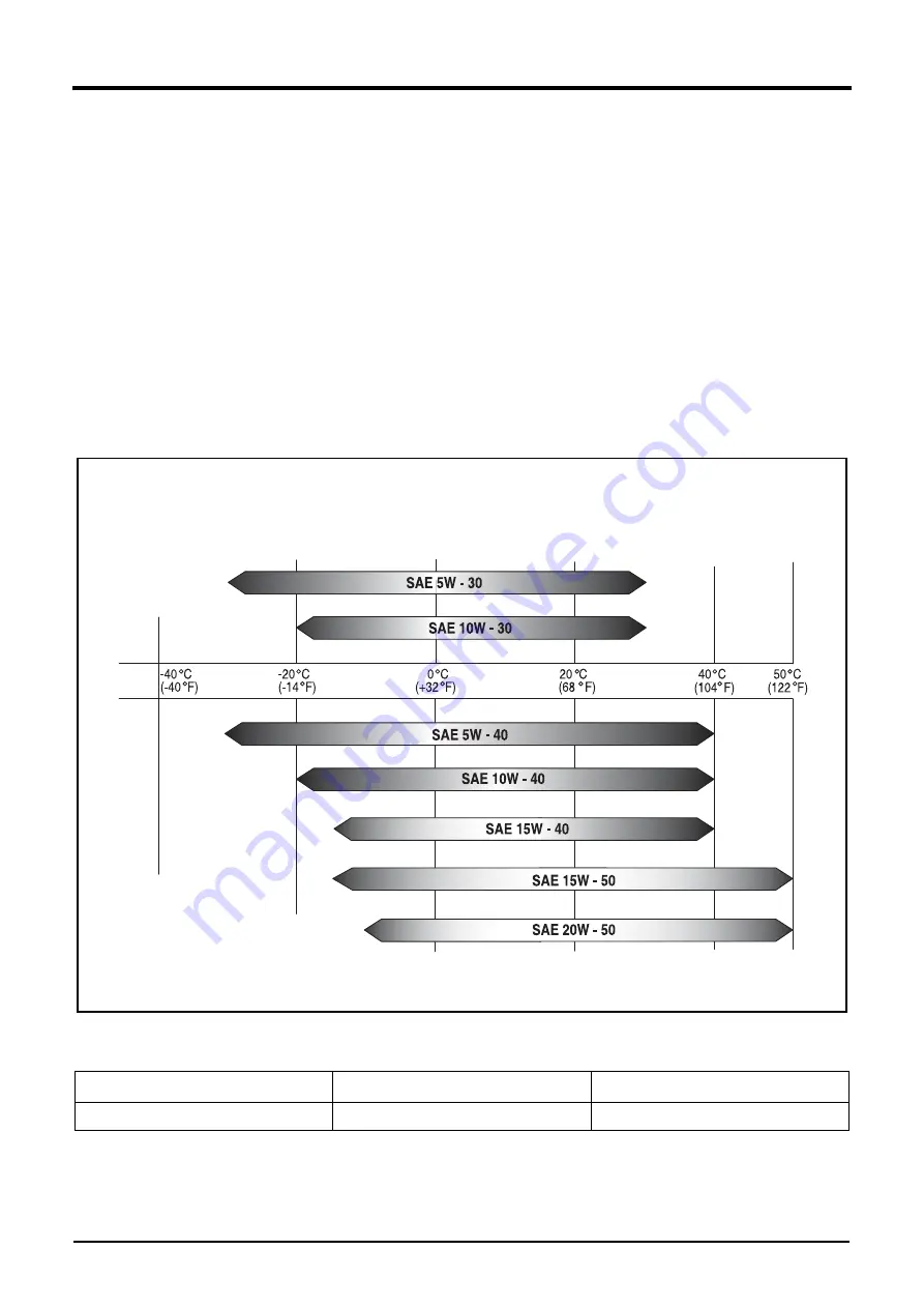 Doosan DP158L Series Скачать руководство пользователя страница 55