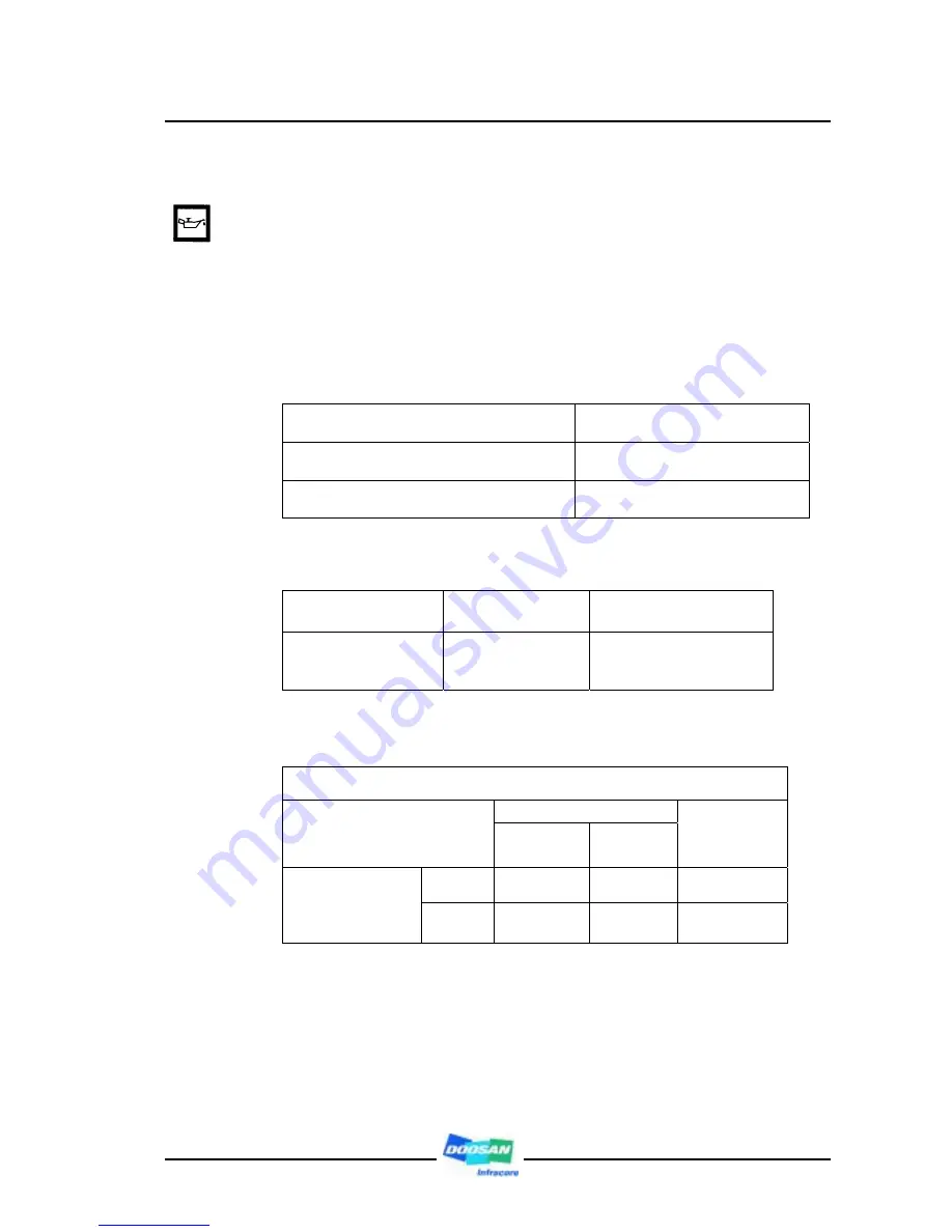 Doosan DV11 Operation And Maintenance Manual Download Page 27