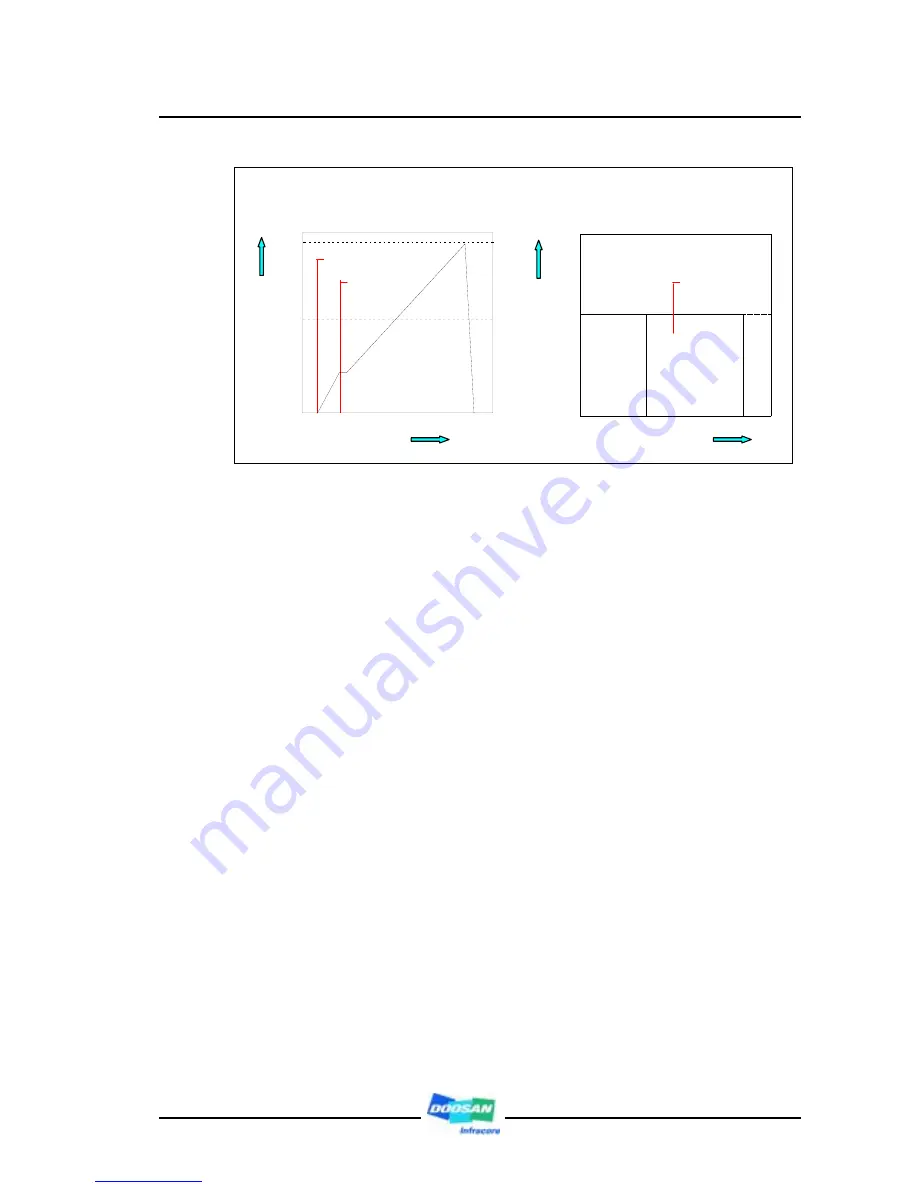 Doosan DV11 Operation And Maintenance Manual Download Page 122