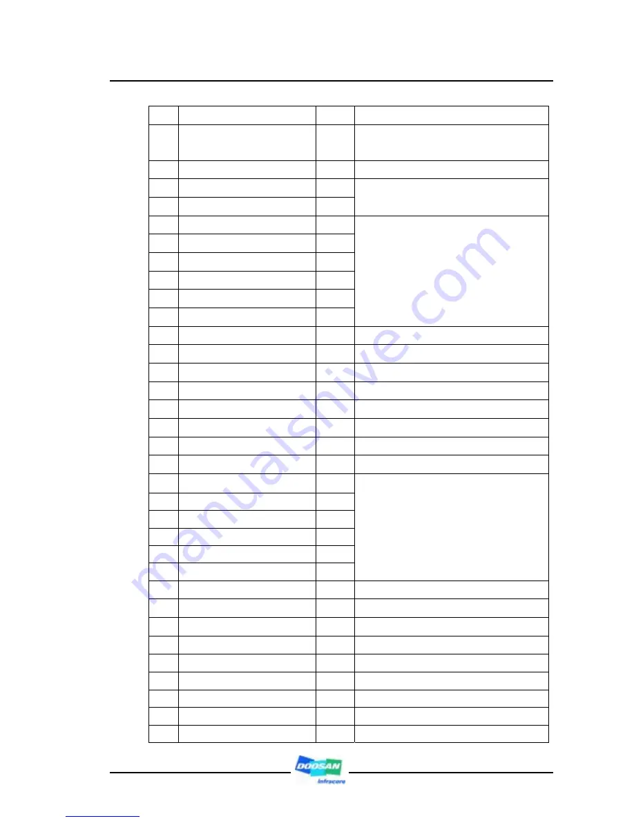 Doosan DV11 Operation And Maintenance Manual Download Page 160