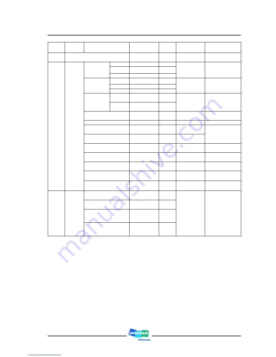 Doosan DV11 Operation And Maintenance Manual Download Page 218