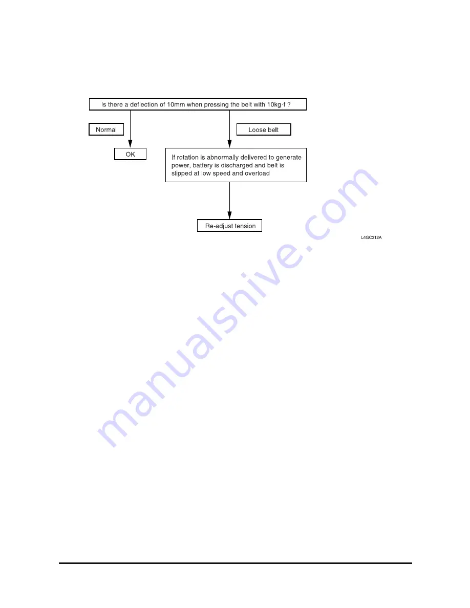 Doosan G20P-5 Service Manual Download Page 112