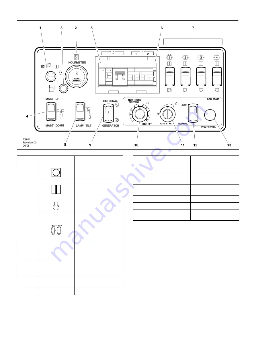 Doosan LIGHTSOURCE V9 Operation And Maintenance Manual Download Page 21