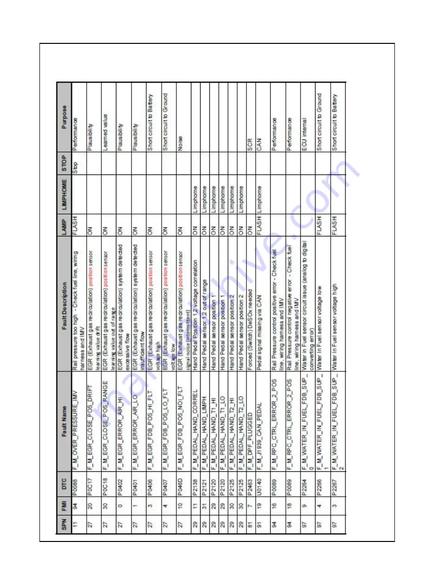 Doosan P185WDOU-T4F (F89) Скачать руководство пользователя страница 158