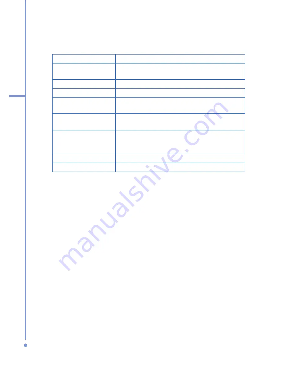 DOPOD 577W User Manual Download Page 138