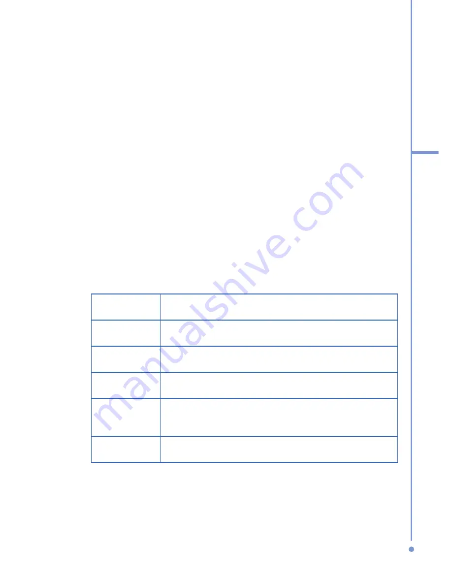 DOPOD 577W User Manual Download Page 147