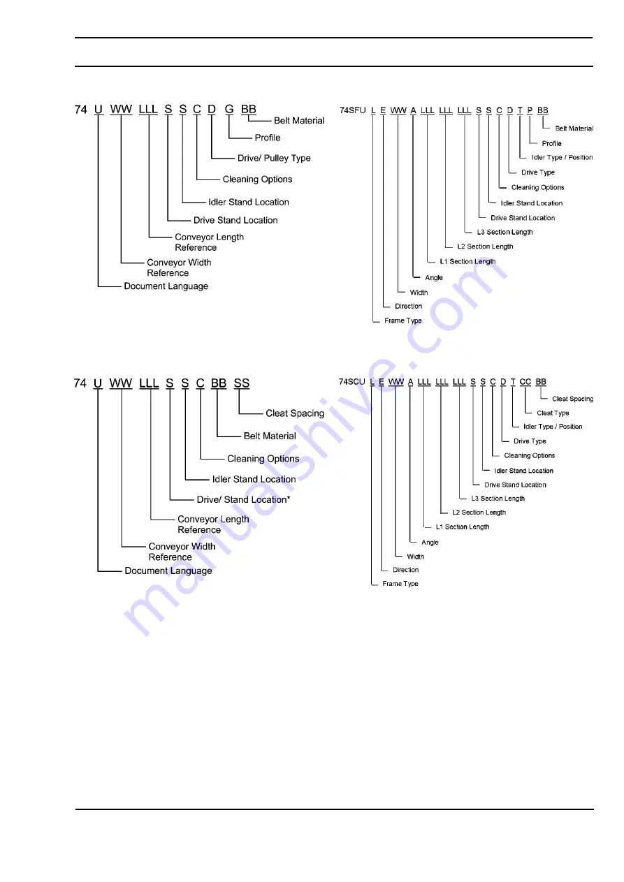 Dorner AquaPruf 7400 Ultimate CE Series Installation, Maintenance, And Parts Manual Download Page 5